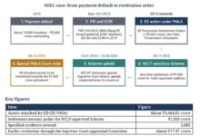 Photo of NSEL घोटाले में 13 साल बाद राहत, ₹3,464 करोड़ की संपत्ति बेचने की मंजूरी